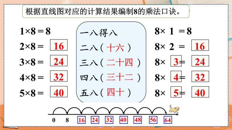第六单元  表内乘法（二）   6.3 8的乘法口诀 人教数2上【课件+教案+习题】05