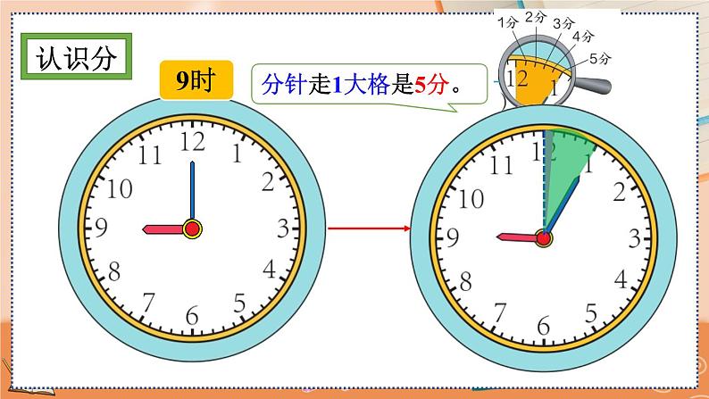 7.1 认识时和分第5页