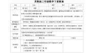 小学数学苏教版三年级下册六 长方形和正方形的面积教学设计