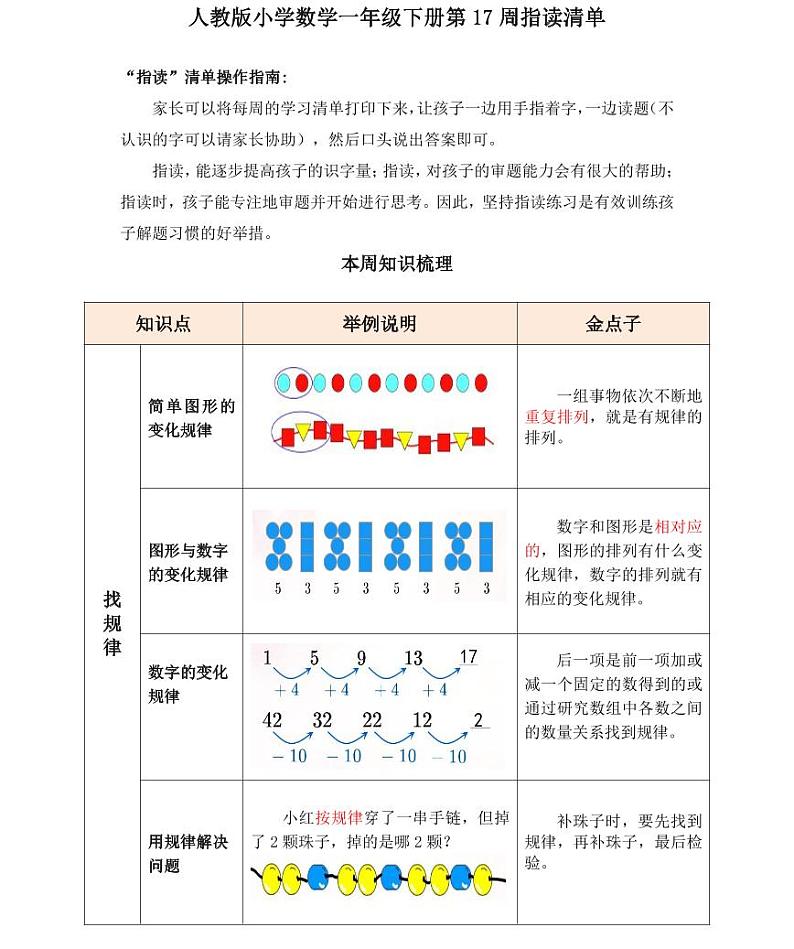 【精品同步练习】人教版小学数学一年级下册第17周(知识梳理+含答案)第1页