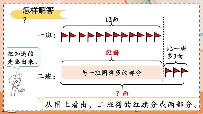 第二单元 100以内的加法和减法(二) 2.2.4 求比一个数多(少)几的数是多少 人教数2上【课件+教案+习题】04