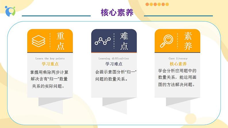 【核心素养】人教版数学三年级上册-6.8 解决问题(二)课件+教案+学案+分层作业(含教学反思和答案)05