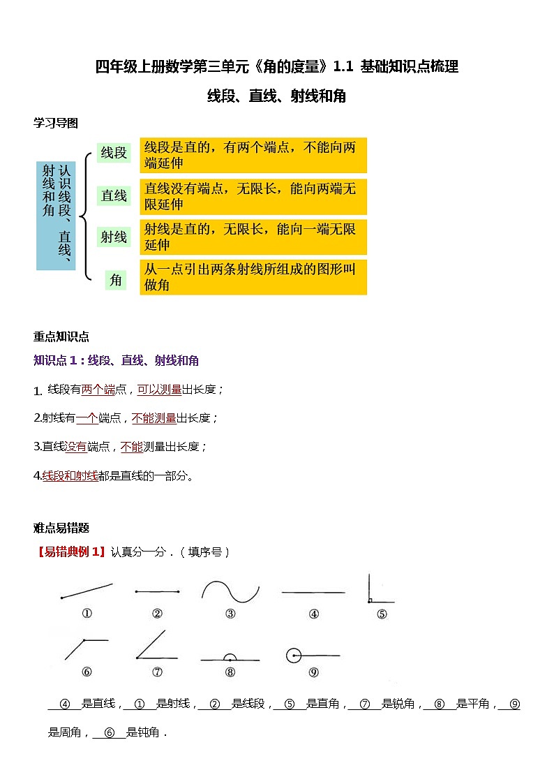 人教版数学四年级上册《角的度量》1.1 基础知识点梳理01