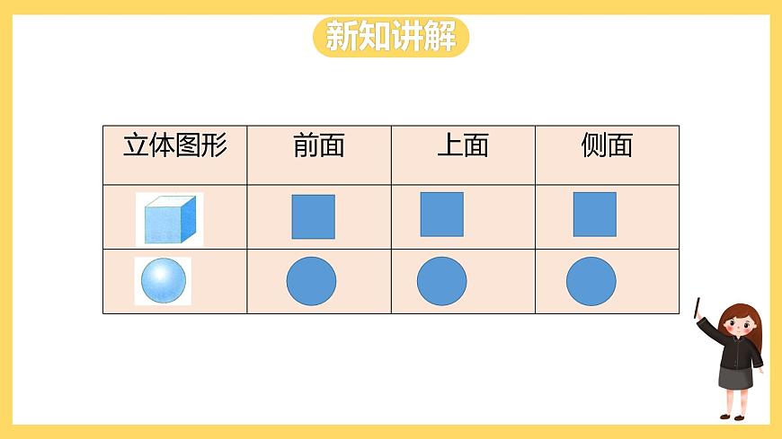 冀教版數(shù)學(xué)二上  1.2觀察立體圖形  課件第7頁(yè)