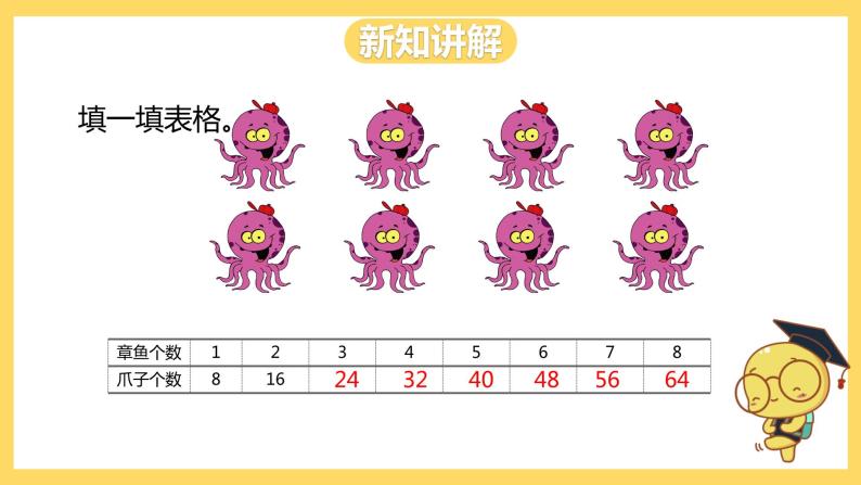 冀教版数学二上  7.2 8的乘法口诀 课件+教案05