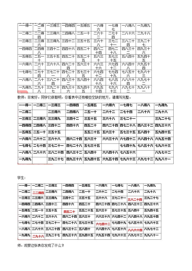 冀教版数学二上  7.4乘法口诀表 课件  +教案03