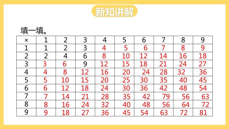 冀教版数学二上  7.4乘法口诀表 课件  +教案04