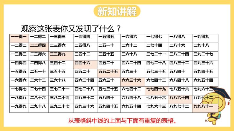 冀教版数学二上  7.4乘法口诀表 课件  +教案08