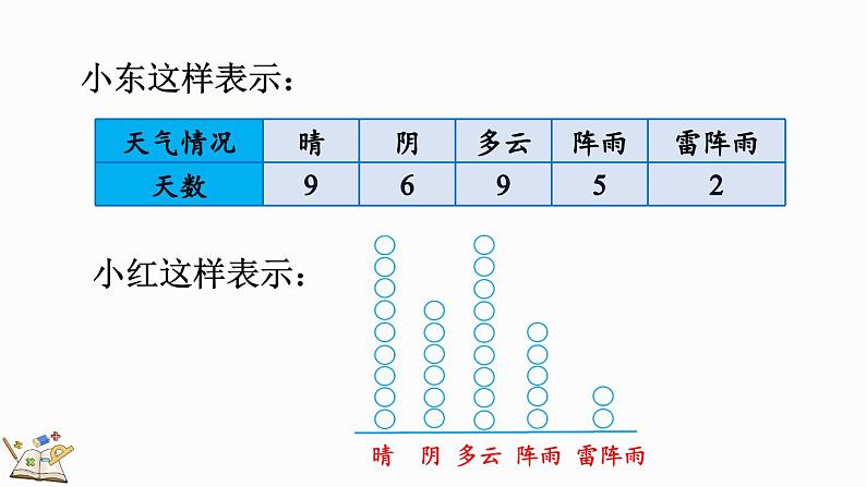 人教版四年级数学上册课件 7-1 认识条形统计图04
