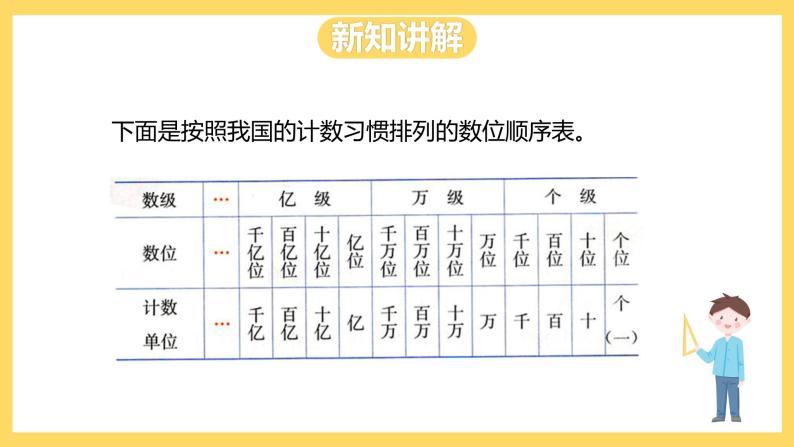 冀教版数学四上 6.3亿以上的数  课件+教案05