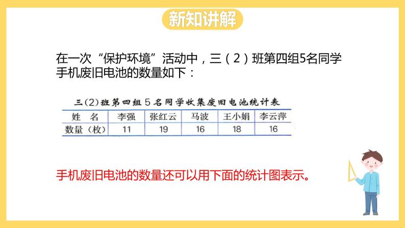 冀教版数学四上 8.2条形统计图  课件+教案03