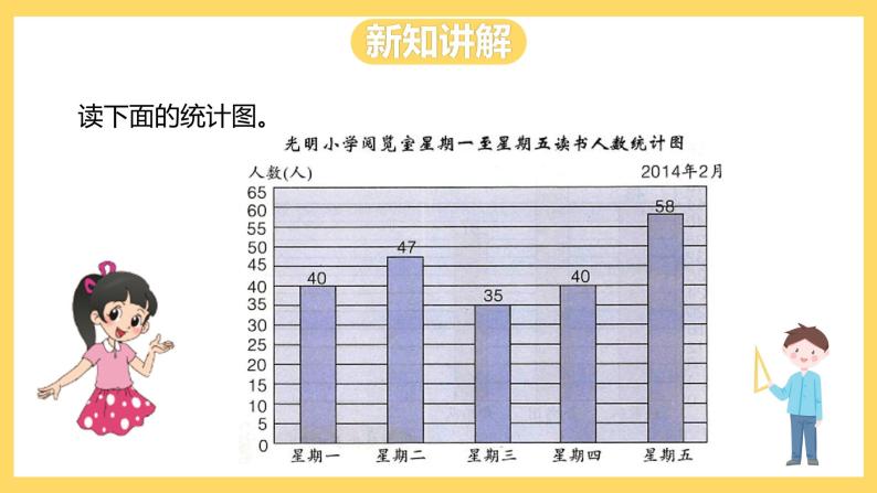 冀教版数学四上 8.2条形统计图  课件+教案07