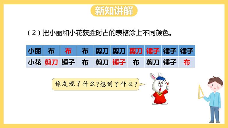 冀教版数学五上 4.2 列举所有可能出现的结果 课件+教案08