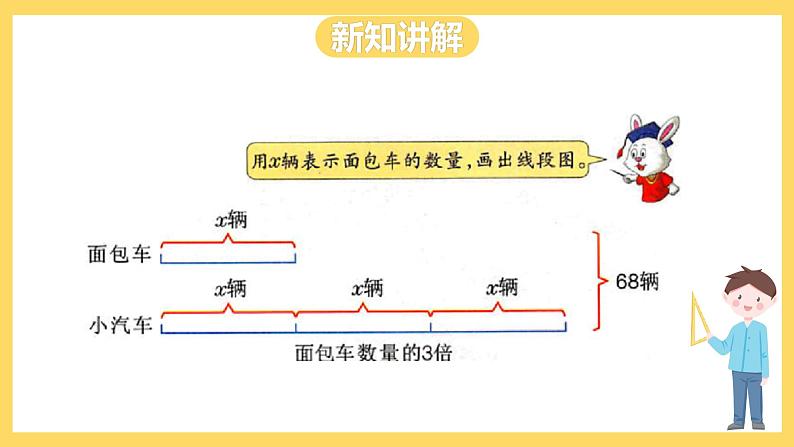 冀教版数学五上 8.7 列方程解决两个未知数的实际问题 课件+教案05