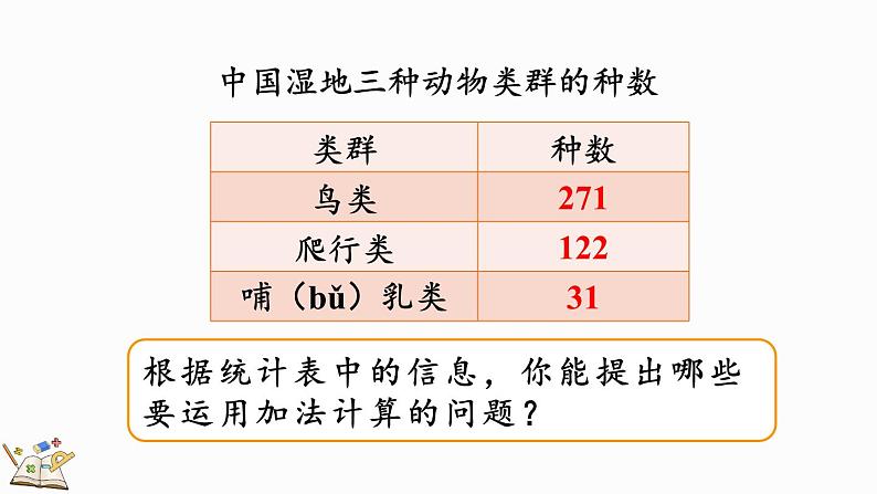 人教版数学三年级上册4.1.1 三位数加三位数(1)(课件)05