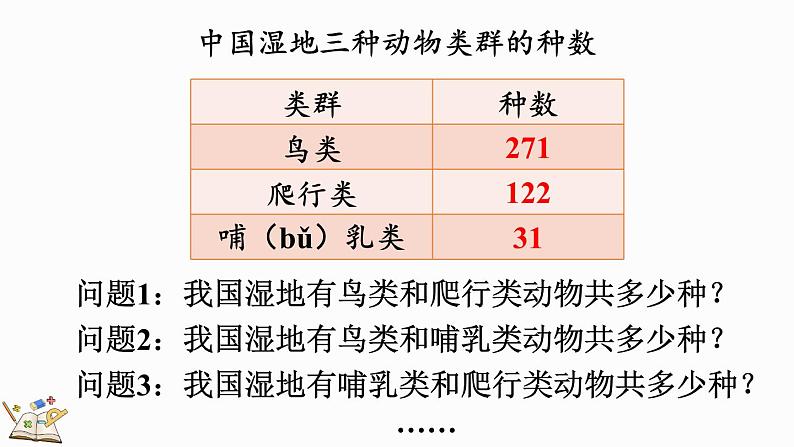 人教版数学三年级上册4.1.1 三位数加三位数(1)(课件)06