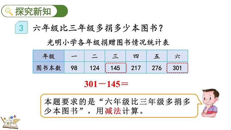 人教版数学三年级上册4.2.2 三位数减三位数(2)(课件)第4页