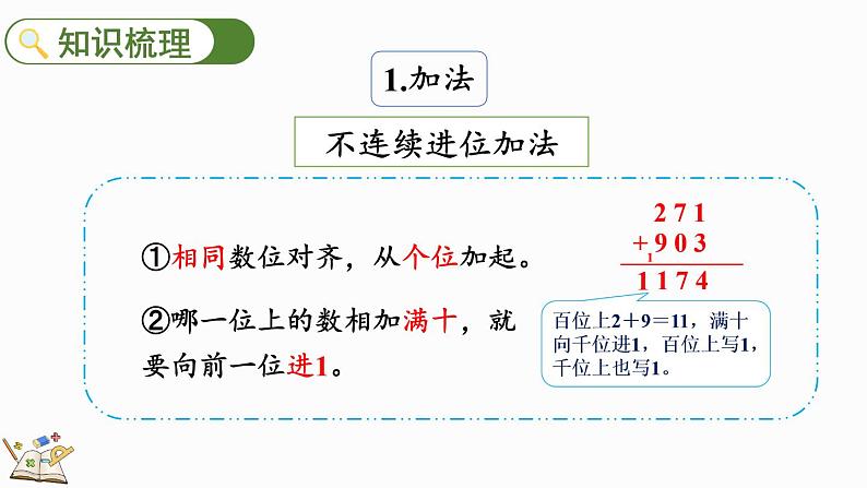 人教版数学三年级上册4.3 整理和复习(课件)03