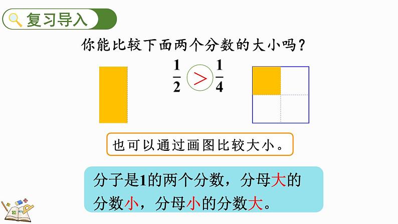 人教版数学三年级上册8.1.4 同分母分数的大小比较(课件)第3页