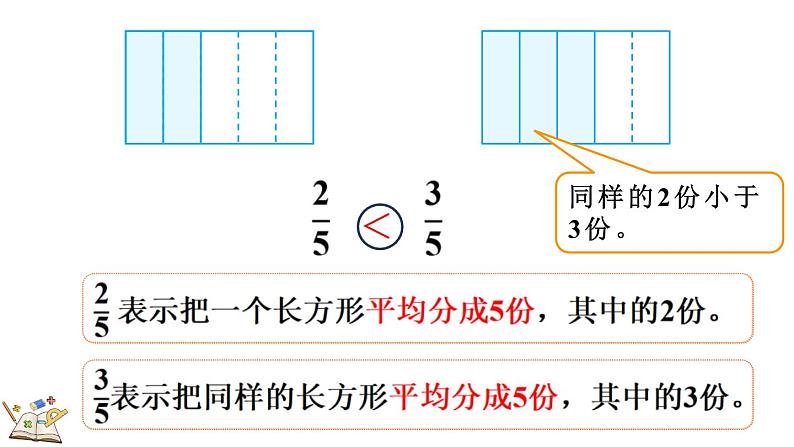 人教版数学三年级上册8.1.4 同分母分数的大小比较(课件)第6页