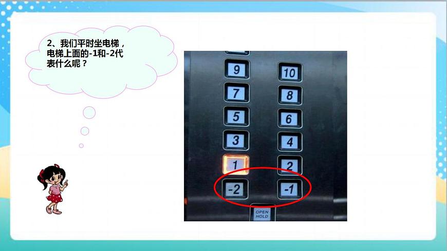 1.1《負(fù)數(shù)的初步認(rèn)識(shí)》—蘇教版小學(xué)數(shù)學(xué)五年級(jí)上冊(cè)課件第3頁(yè)