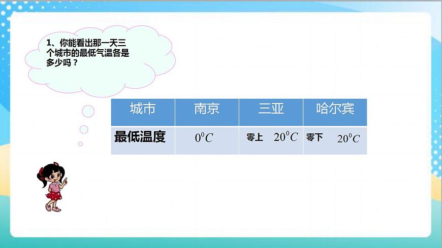 1.1《負(fù)數(shù)的初步認(rèn)識(shí)》—蘇教版小學(xué)數(shù)學(xué)五年級(jí)上冊(cè)課件第6頁(yè)