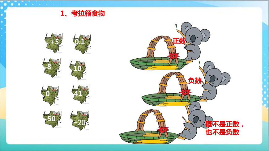 1.2《負(fù)數(shù)的初步認(rèn)識》—蘇教版小學(xué)數(shù)學(xué)五年級上冊課件第2頁
