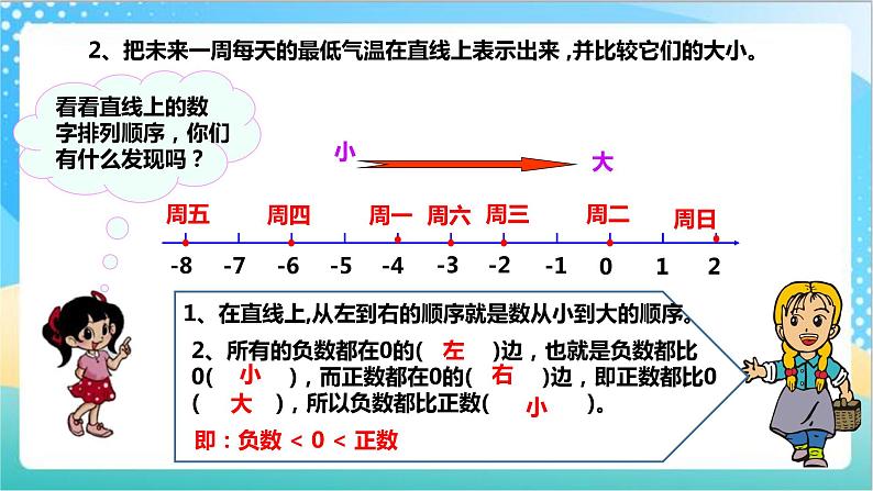 苏教版数学五上 1.2《负数的初步认识》 课件+教案+导学案07
