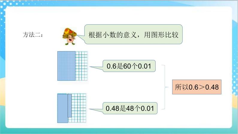 苏教版数学五上 3.3《比较小数大小》 课件+教案+导学案06