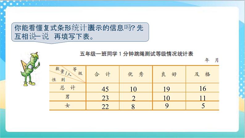 苏教版数学五上 6.2《统计表和条形统计图》 课件+教案+导学案08