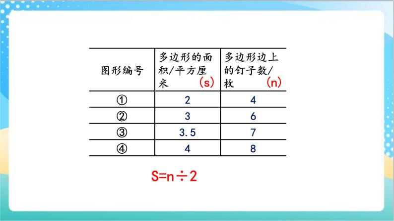 苏教版数学五上 8.3《钉子板上的多边形》 课件+教案+导学案07