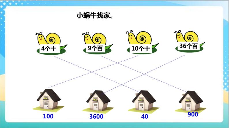 1.3《两、三位数乘一位数（不进位）的笔算》（课件+教案 +导学案）-苏教版数学三上03