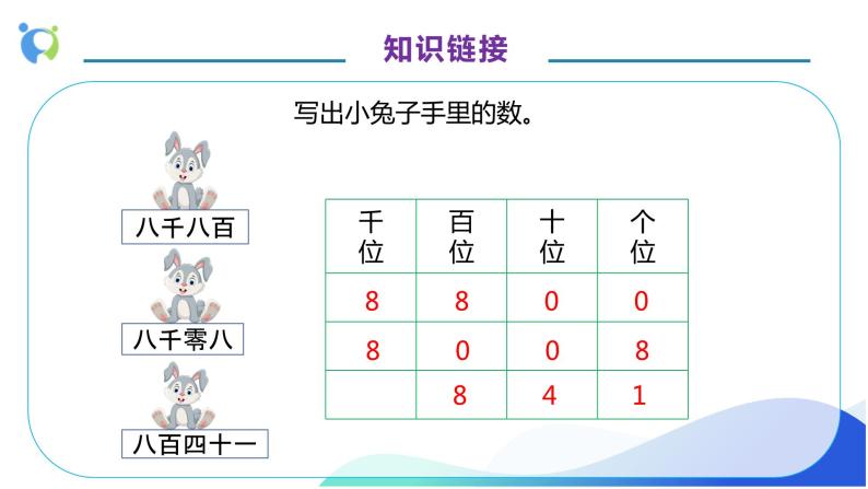 【核心素养】人教版数学四年级上册-1.3 亿以内数的写法-课件+教案+学案+分层作业（含教学反思和答案）07