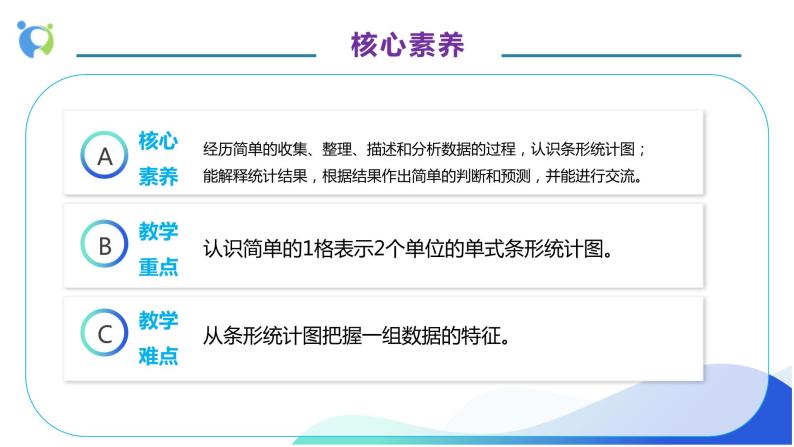 【核心素养】人教版数学四年级上册-7.2 条形统计图（二）课件+教案+学案+分层作业（含教学反思和答案）05