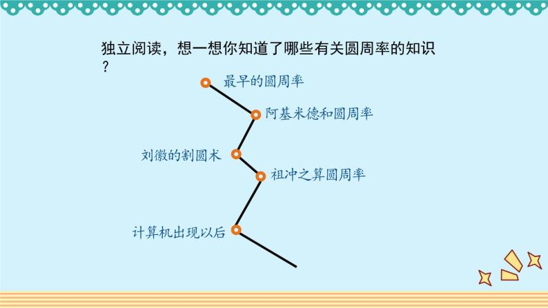 1.5《圆周率的历史》 课件-北师大版数学六年级上册02