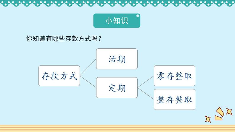 7.4《百分数的应用(四)》 课件-北师大版数学六年级上册03