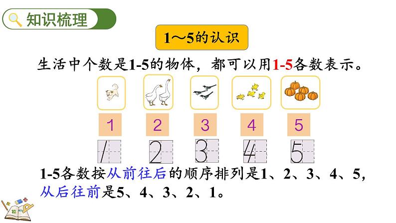 人教版数学一年级上册3.15 整理和复习(教学课件)第3页