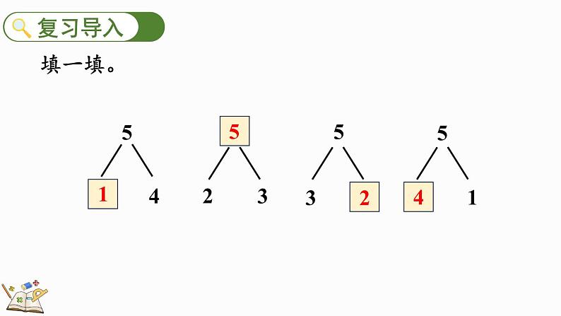 人教版数学一年级上册5.3 6、7的组成(教学课件)第2页