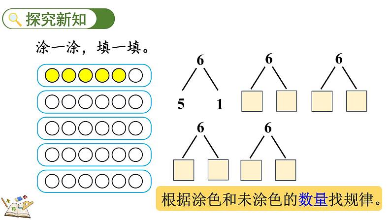 人教版数学一年级上册5.3 6、7的组成(教学课件)第3页