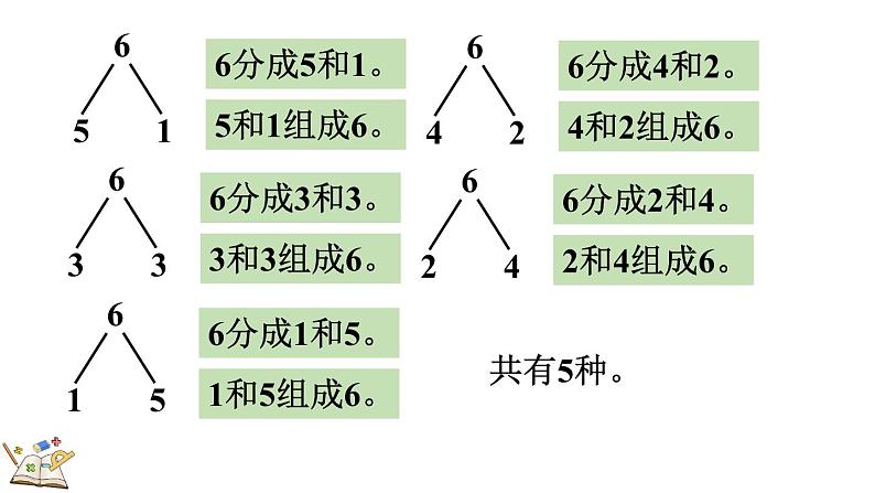 人教版数学一年级上册5.3 6、7的组成(教学课件)第6页