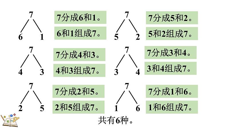 人教版数学一年级上册5.3 6、7的组成(教学课件)第8页