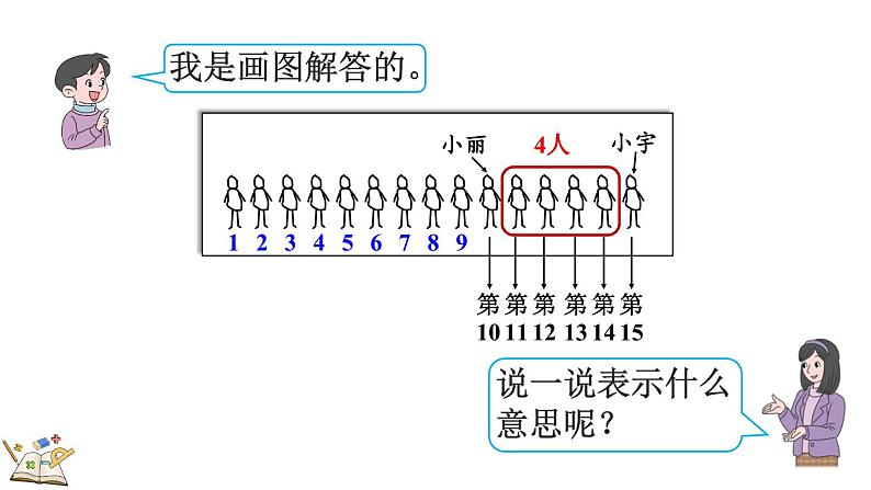 人教版数学一年级上册6.5 解决问题(教学课件)第7页