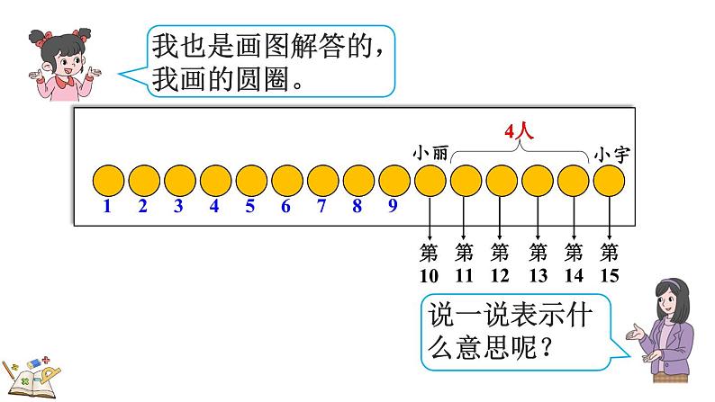 人教版数学一年级上册6.5 解决问题(教学课件)第8页