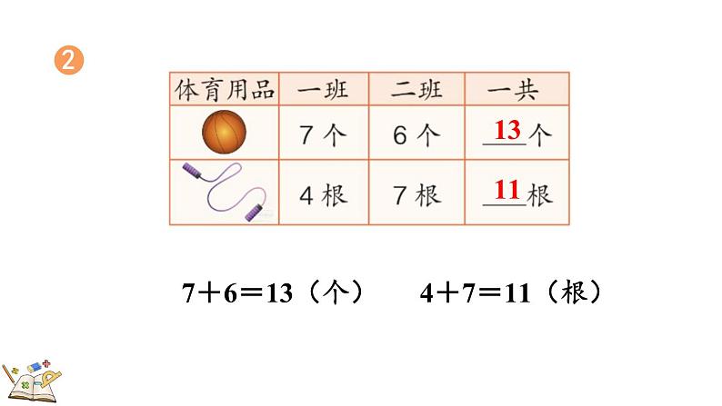 人教版数学一年级上册8.7 练习二十二(教学课件)07