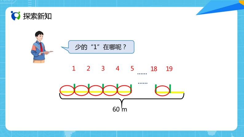 【核心素养目标】人教版小学数学五年级上册 7.2《植树问题（2）》课件+教案+同步分层作业（含教学反思和答案）06