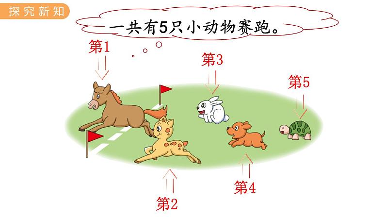 冀教版一年级数学上册课件 2.7 几和第几第4页