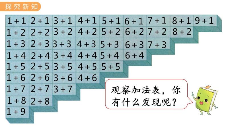 冀教版一年级数学上册课件 5.9  整理与复习（一）04