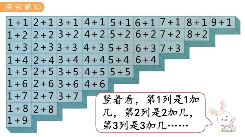 冀教版一年级数学上册课件 5.9  整理与复习（一）05