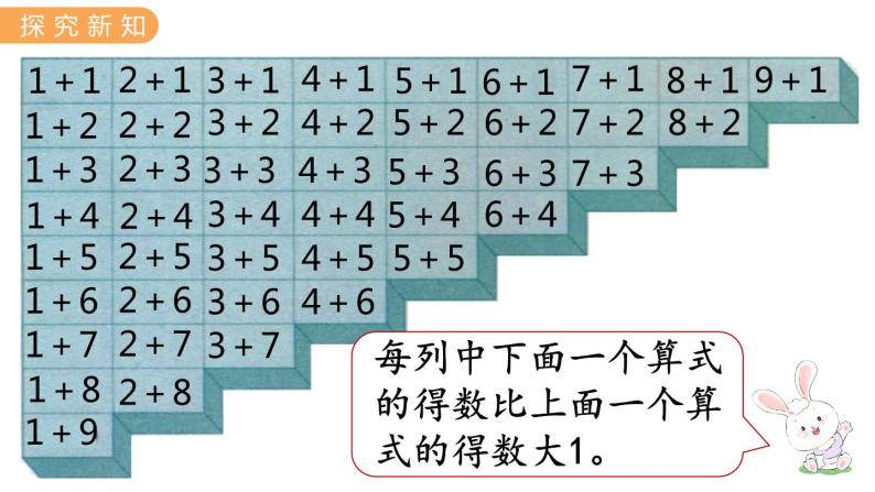 冀教版一年级数学上册课件 5.9  整理与复习（一）06