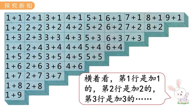 冀教版一年级数学上册课件 5.9  整理与复习（一）07